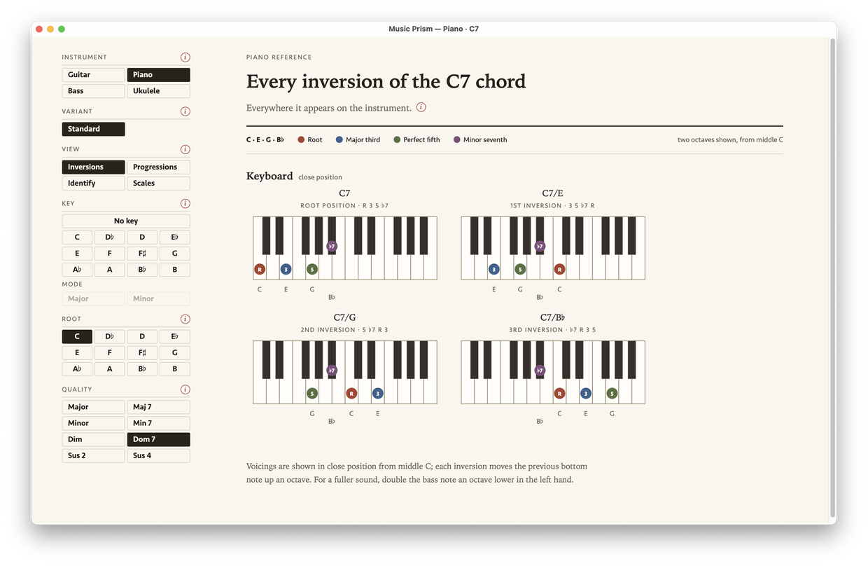 The same C7 on the piano keyboard, its four inversions laid out as close-position voicings.