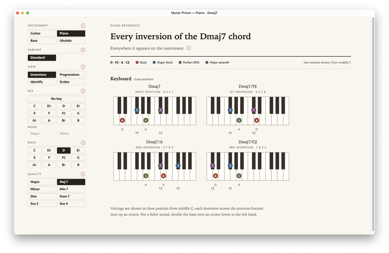 The same Dmaj7 on the piano keyboard, following the same cycle through all eight qualities.